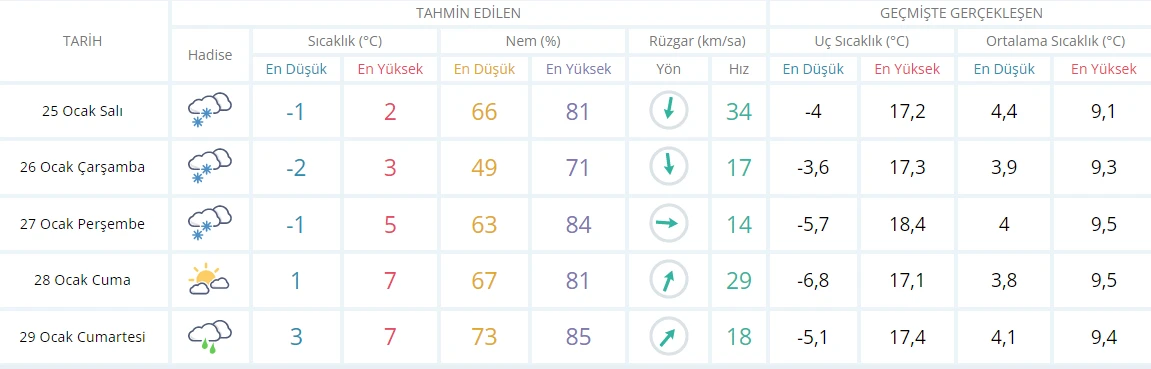 Son dakika! Uyarılar peş peşe geldi: İstanbul kara teslim oldu, araç girişi durduruldu
